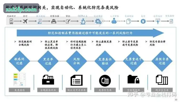 J9体育-多校区智能排课甘特图界面